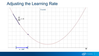 J (cost)
W
𝜕𝐽
𝜕𝑊
< 0
𝛼 ∙ ∆𝑊
Adjusting the Learning Rate
 