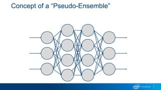 Concept of a “Pseudo-Ensemble”
 