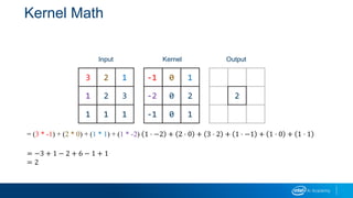 Kernel Math
Input Kernel Output
3 2 1
1 2 3
1 1 1
-1 0 1
-2 0 2
-1 0 1
= (3 * -1) + (2 * 0) + (1 * 1) + (1 * -2) 1 ⋅ −2 + 2 ⋅ 0 + 3 ⋅ 2 + 1 ⋅ −1 + 1 ⋅ 0 + 1 ⋅ 1
= −3 + 1 − 2 + 6 − 1 + 1
= 2
2
 