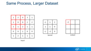 Same Process, Larger Dataset
 