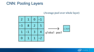 CNN: Pooling Layers
(Average pool over whole layer)
 