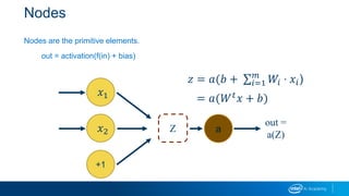 Nodes
Nodes are the primitive elements.
out = activation(f(in) + bias)
𝑧 = 𝑎(𝑏 + 𝑖=1
𝑚
𝑊𝑖 ⋅ 𝑥𝑖)
= 𝑎(𝑊 𝑡
𝑥 + 𝑏)
Z
𝑥1
𝑥2
+1
a
out =
a(Z)
 