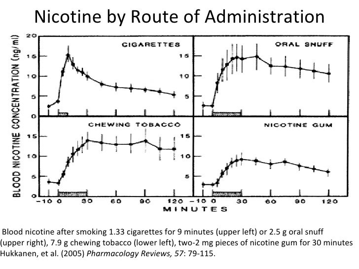 Introductory Psychology Neuropharmacology II (Stimulants)