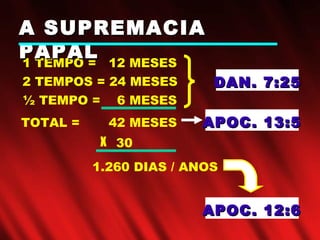 1 TEMPO = 12 MESES
2 TEMPOS = 24 MESES
1.260 DIAS / ANOS
A SUPREMACIAA SUPREMACIA
PAPALPAPAL
½ TEMPO = 6 MESES
TOTAL = 42 MESES
DAN. 7:25DAN. 7:25
X 30
APOC. 13:5APOC. 13:5
APOC. 12:6APOC. 12:6
 