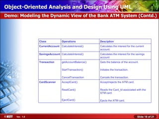 Object-Oriented Analysis and Design Using UML
Demo: Modeling the Dynamic View of the Bank ATM System (Contd.)




                Class            Operations            Desciption
                CurrentAccount CalculateInterest()     Calculates the interest for the current
                                                       account.
                SavingsAccount CalculateInterest()     Calculates the interest for the savings
                                                       account
                Transaction      getAccountBalance()   Gets the balance of the account.

                                 StartTransaction()    Initiates the transaction.

                                 CancelTransaction     Cancels the transaction.
                CardScanner      AcceptCard()          Accept/rejects the ATM card.

                                 ReadCard()            Reads the Card_Id associated with the
                                                       ATM card.

                                 EjectCard()           Ejects the ATM card.




     Ver. 1.0                                                                           Slide 18 of 21
 