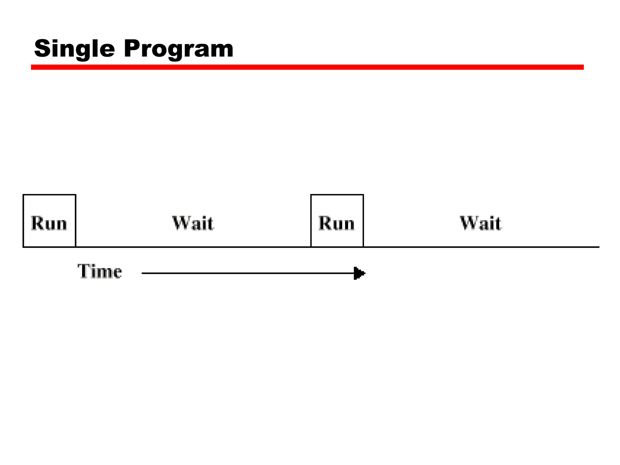 Single Program 