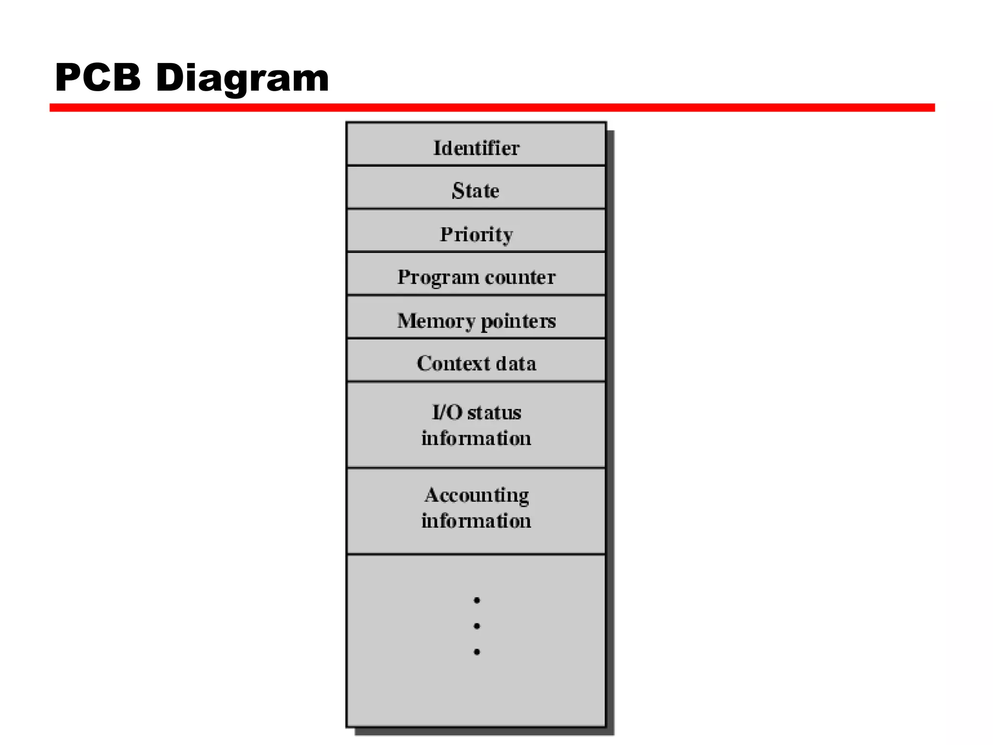PCB Diagram 