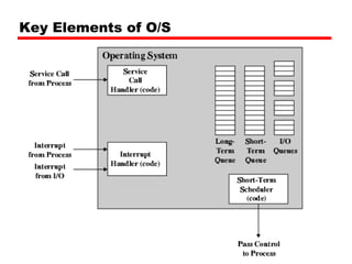 08 Operating System Support | PPT
