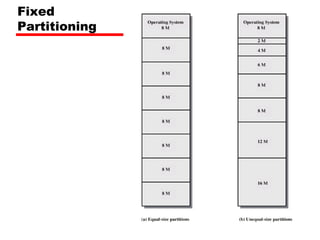 Fixed
Partitioning
 