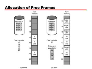 Allocation of Free Frames
 