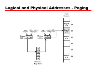 Logical and Physical Addresses - Paging
 