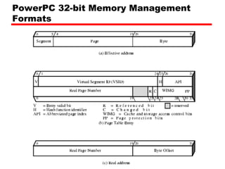 PowerPC 32-bit Memory Management
Formats
 