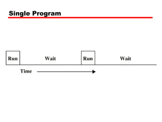 Single Program
 