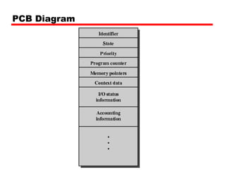 PCB Diagram
 