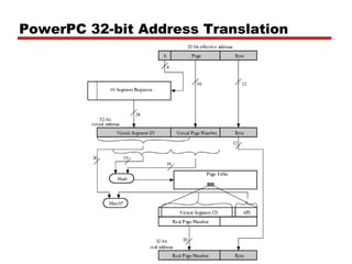 PowerPC 32-bit Address Translation
 