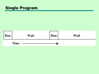 Single Program
 