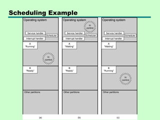Scheduling Example
 