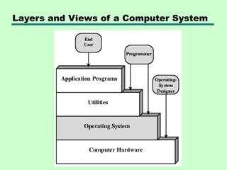 Layers and Views of a Computer System
 