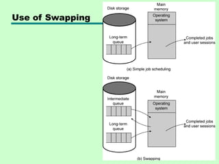 Use of Swapping
 