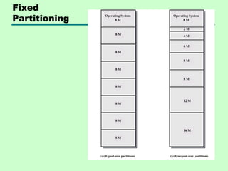 Fixed
Partitioning
 