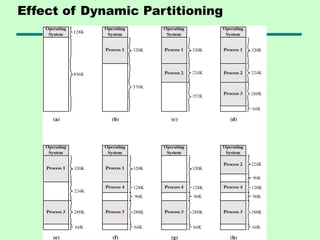 Effect of Dynamic Partitioning
 