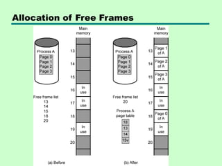 Allocation of Free Frames
 