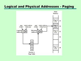 Logical and Physical Addresses - Paging
 