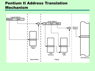Pentium II Address Translation
Mechanism
 