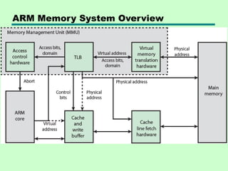 ARM Memory System Overview
 
