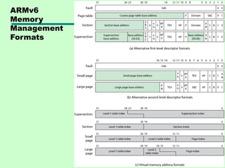 ARMv6
Memory
Management
Formats
 