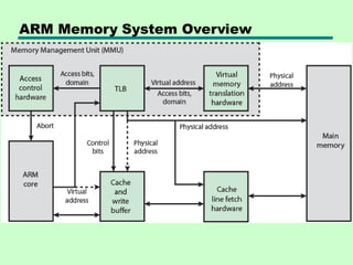 Comprehensive Overview of Operating System Support and Memory ...
