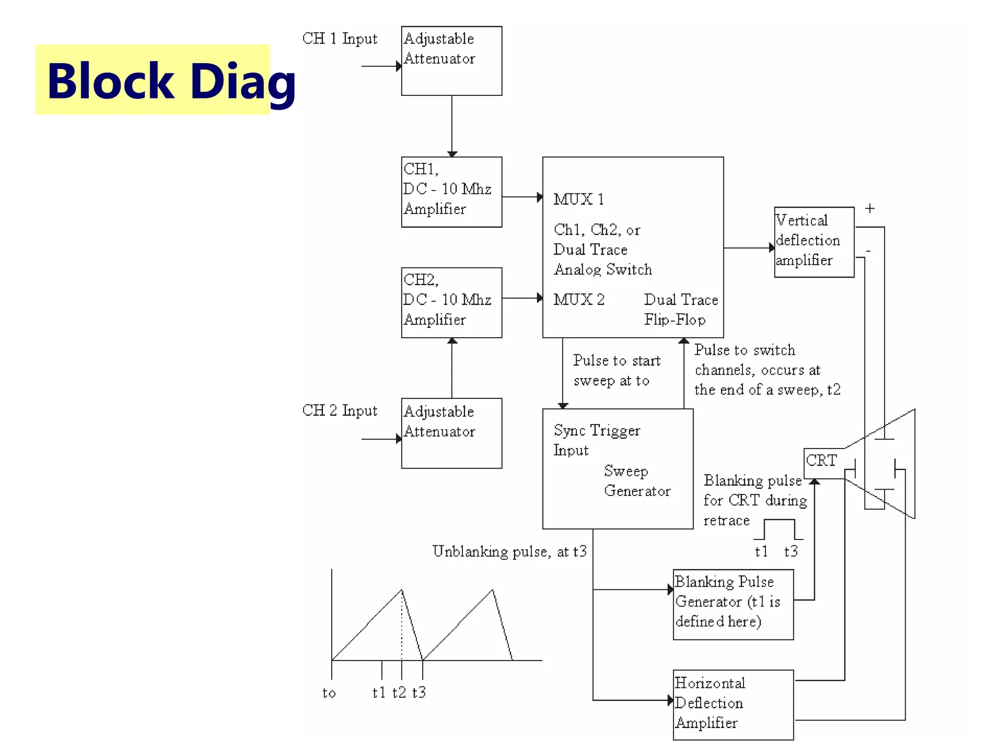 Block Diagram
 