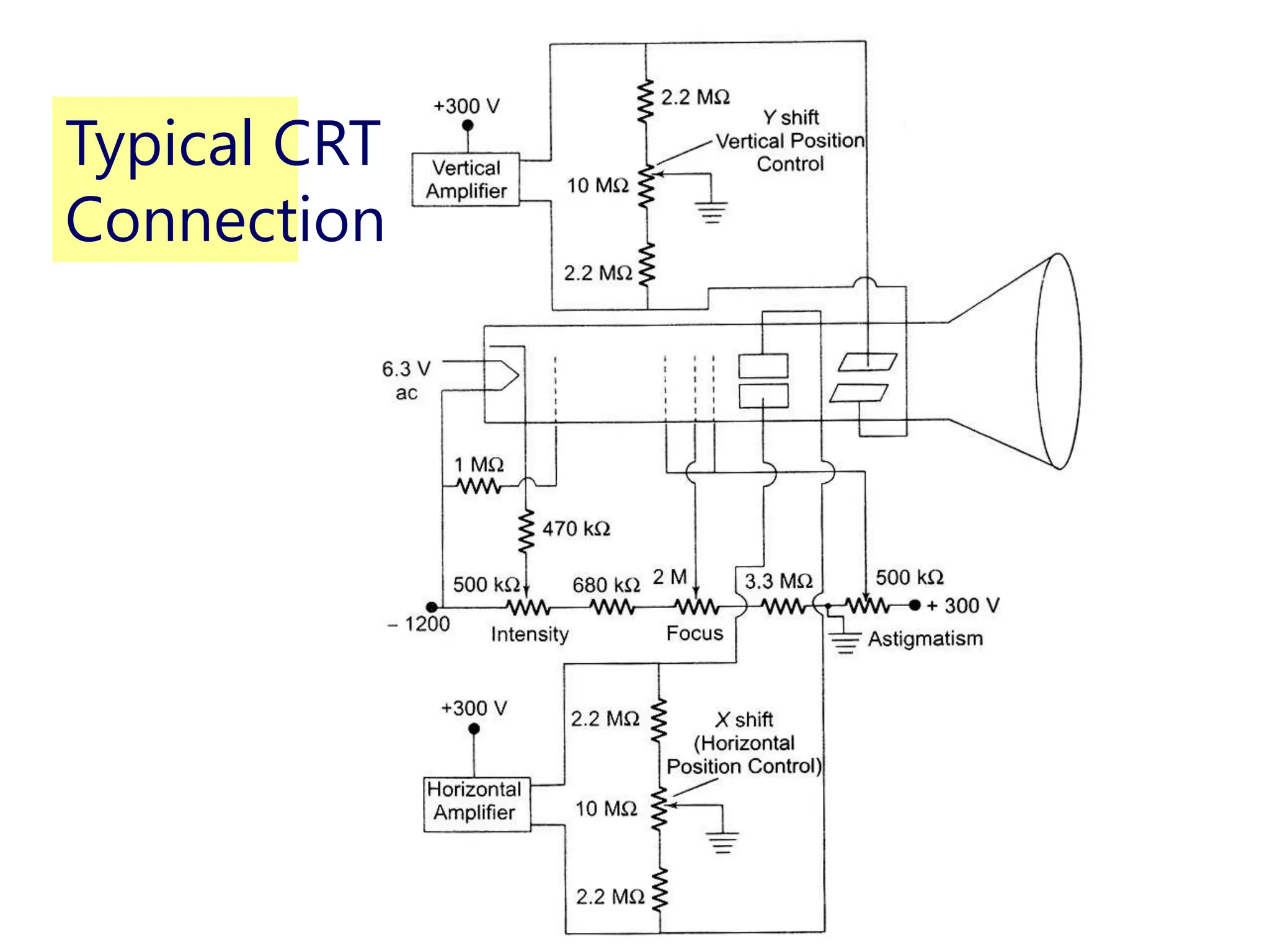 Typical CRT
Connection
 