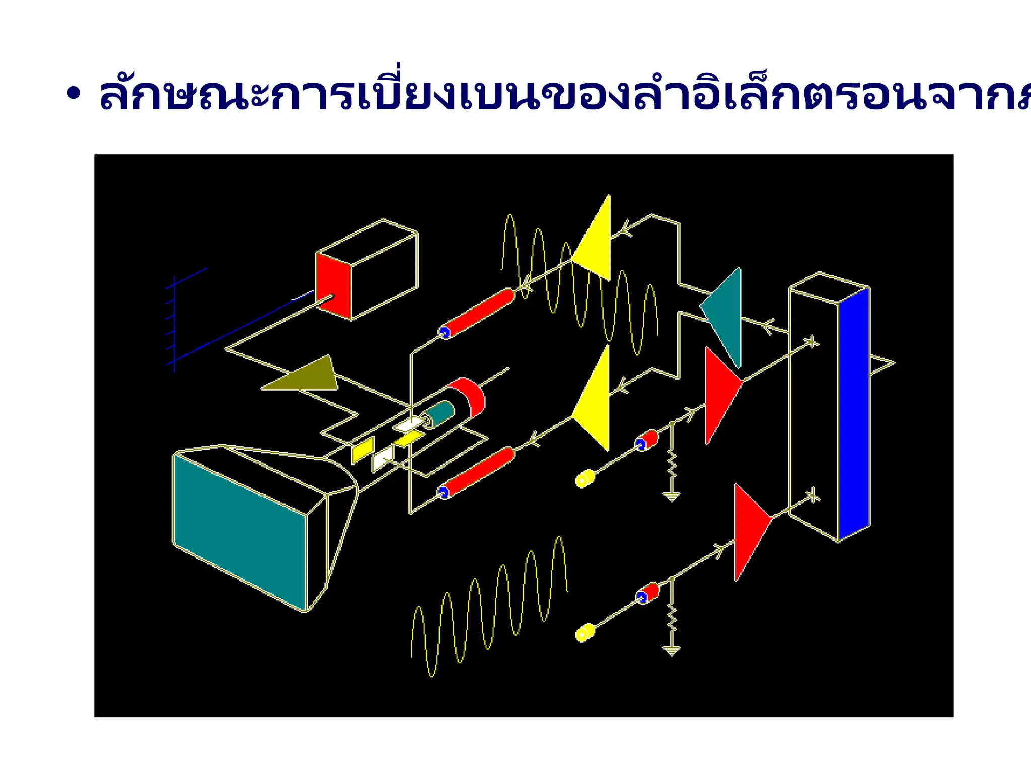• ลักษณะการเบี่ยงเบนของลาอิเล็กตรอนจากภ
 