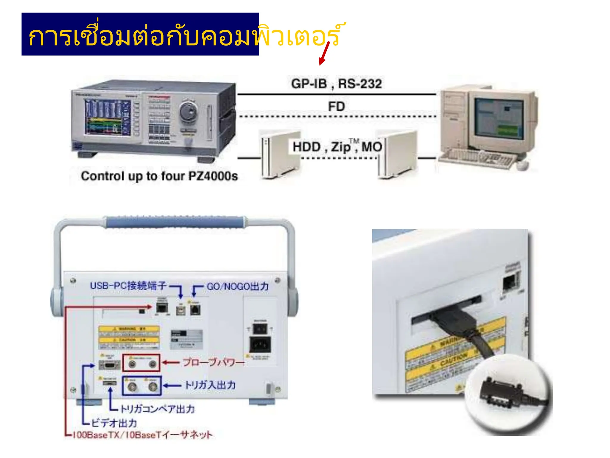 การเชื่อมต่อกับคอมพิวเตอร ์
 