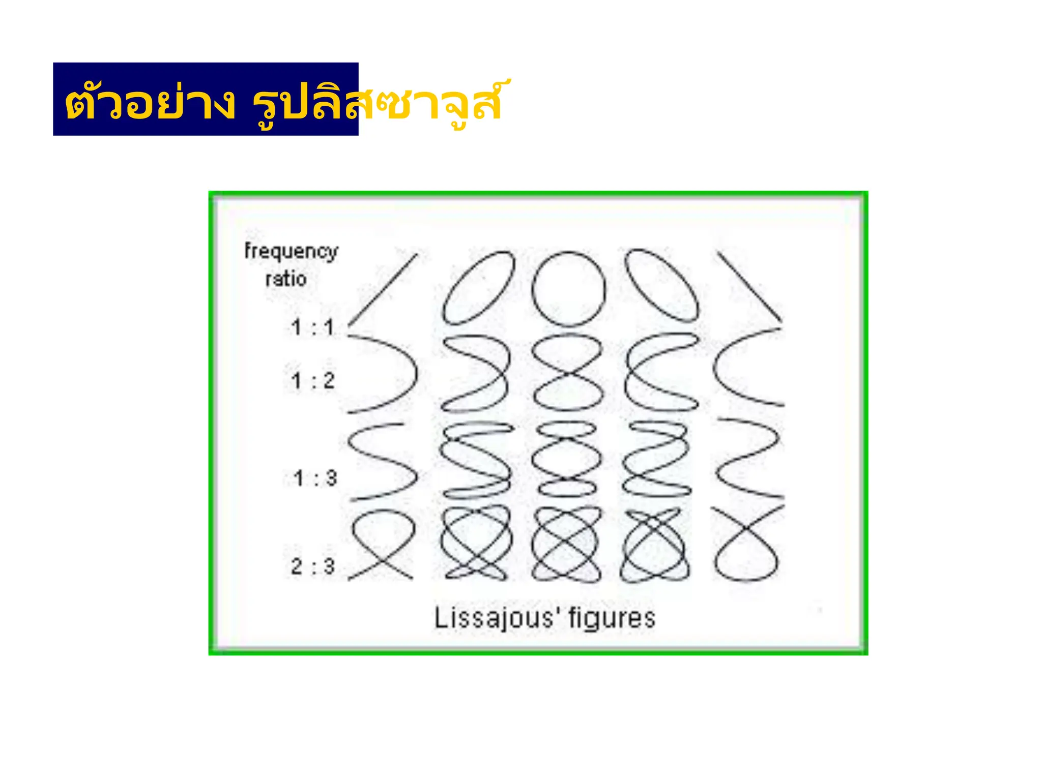 ตัวอย่าง รูปลิสซาจูส์
 