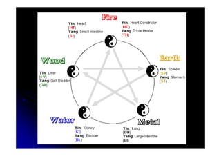 08p   reflexologia chinesa