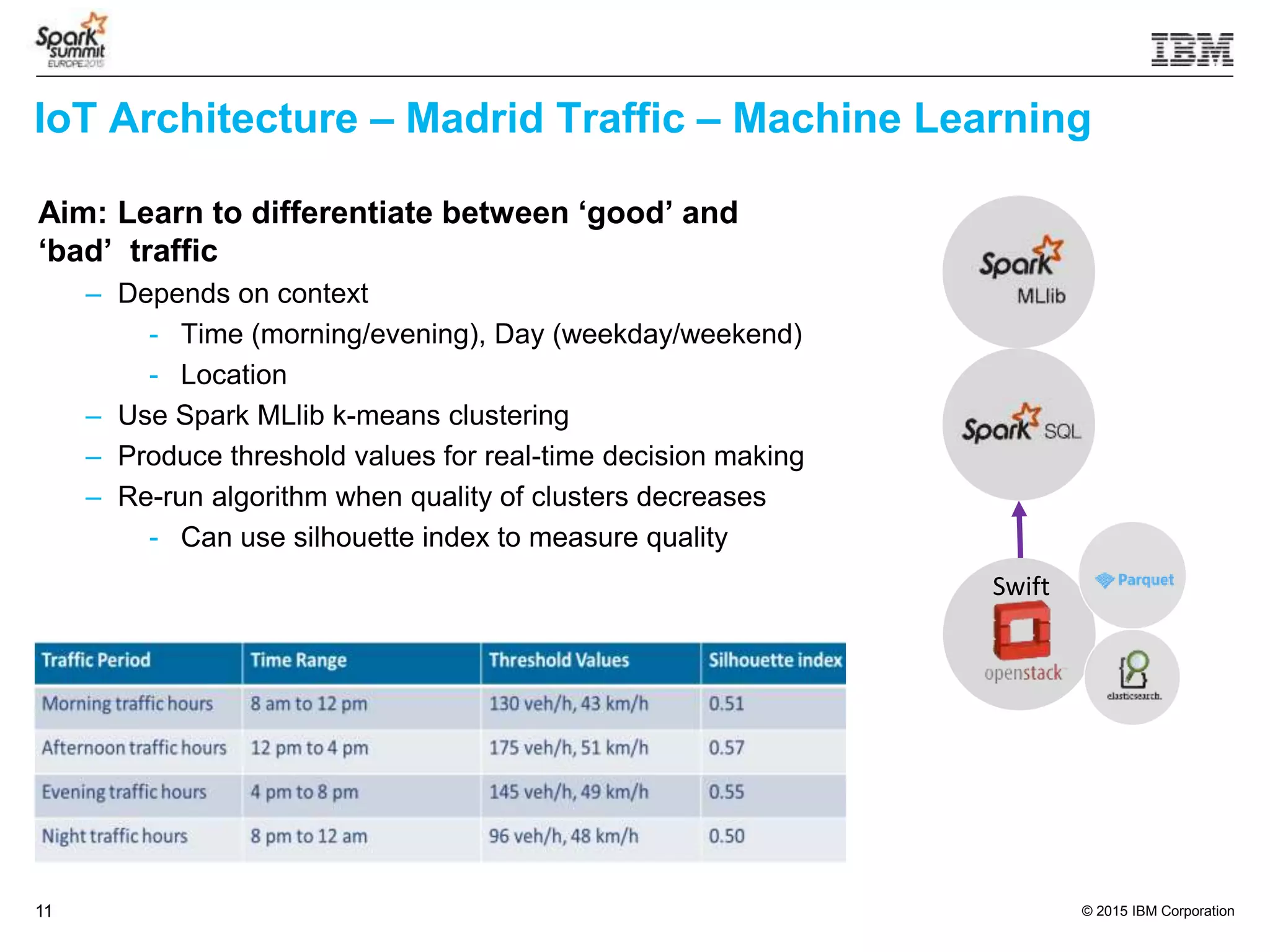© 2015 IBM Corporation11
IoT Architecture – Madrid Traffic – Machine Learning
Aim: Learn to differentiate between ‘good’ and
‘bad’ traffic
– Depends on context
- Time (morning/evening), Day (weekday/weekend)
- Location
– Use Spark MLlib k-means clustering
– Produce threshold values for real-time decision making
– Re-run algorithm when quality of clusters decreases
- Can use silhouette index to measure quality
Swift
 