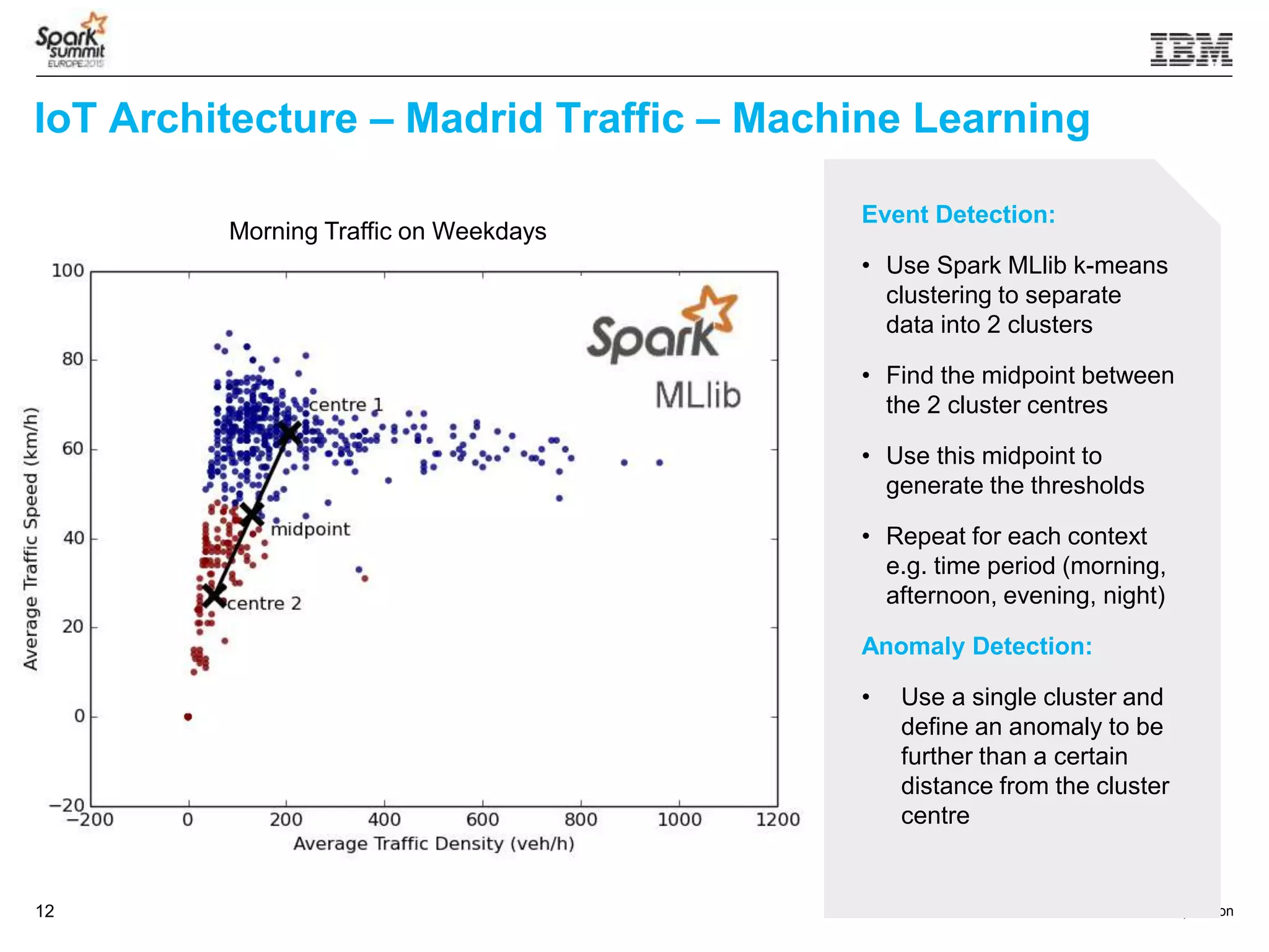 © 2015 IBM Corporation12
IoT Architecture – Madrid Traffic – Machine Learning
Event Detection:
• Use Spark MLlib k-means
clustering to separate
data into 2 clusters
• Find the midpoint between
the 2 cluster centres
• Use this midpoint to
generate the thresholds
• Repeat for each context
e.g. time period (morning,
afternoon, evening, night)
Anomaly Detection:
• Use a single cluster and
define an anomaly to be
further than a certain
distance from the cluster
centre
Morning Traffic on Weekdays
 