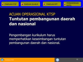 Pengembangan kurikulum harus memperhatikan keseimbangan tuntutan pembangunan daerah dan nasional. ACUAN OPERASIONAL KTSP Tuntutan pembangunan daerah dan nasional PANDUAN KTSP PANDUAN SILABUS PERBANDINGAN  MAPEL PANDUAN RPP 