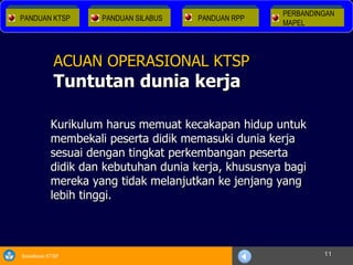 Kurikulum harus memuat kecakapan hidup untuk membekali peserta didik memasuki dunia kerja sesuai dengan tingkat perkembangan peserta didik dan kebutuhan dunia kerja, khususnya bagi mereka yang tidak melanjutkan ke jenjang yang lebih tinggi. ACUAN OPERASIONAL KTSP T untutan dunia kerja PANDUAN KTSP PANDUAN SILABUS PERBANDINGAN  MAPEL PANDUAN RPP 