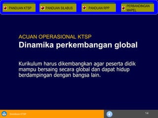 Kurikulum harus dikembangkan agar peserta didik mampu bersaing secara global dan dapat hidup berdampingan dengan bangsa lain. ACUAN OPERASIONAL KTSP Dinamika perkembangan global PANDUAN KTSP PANDUAN SILABUS PERBANDINGAN  MAPEL PANDUAN RPP 
