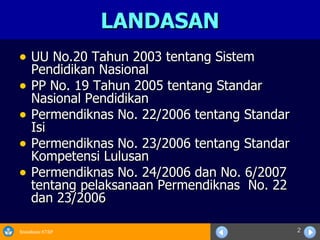 LANDASAN UU No.20 Tahun 2003 tentang Sistem Pendidikan Nasional PP No. 19 Tahun 2005 tentang Standar Nasional Pendidikan  Permendiknas No. 22/2006 tentang Standar Isi Permendiknas No. 23/2006 tentang Standar Kompetensi Lulusan Permendiknas No. 24/2006 dan No. 6/2007 tentang pelaksanaan Permendiknas  No. 22 dan 23/2006 