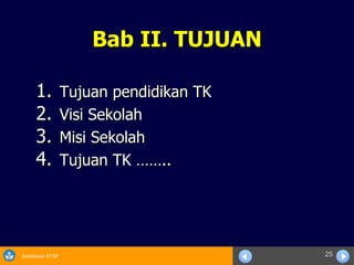Bab II. TUJUAN Tujuan pendidikan TK Visi Sekolah Misi Sekolah Tujuan TK …….. 