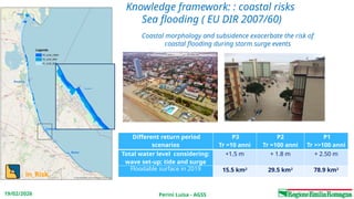 Perini Luisa - AGSS
19/02/2026
Different return period
scenarios
P3
Tr =10 anni
P2
Tr =100 anni
P1
Tr >>100 anni
Total water level considering:
wave set-up; tide and surge
+1.5 m + 1.8 m + 2.50 m
Floodable surface in 2019 15.5 km2
29.5 km2
78.9 km2
Lido do Savio 5-6 Febbraio 2015
in_Risk
Knowledge framework: : coastal risks
Sea flooding ( EU DIR 2007/60)
Coastal morphology and subsidence exacerbate the risk of
coastal flooding during storm surge events
 