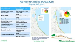 Perini Luisa - AGSS
19/02/2026
Key tools for analysis and products
Coastal Indicators
Main indicators Main Reference Data /
Methodology
Coastal Erosion (trend
and volumes)
topo-bathymetric data –
Lidar - DSAS
Beach Width
aerial
photointerpretation and
LiDAR
Beach Elevation LiDAR data
Coastal Ridge Status
(Height + Width)
LiDAR & aerial
photointerpretation
Coastal dunes (classes:
types; dimension;
vegetation)
LiDAR & aerial
photointerpretation
Coastal Protection
Based on the regional
coastal defense
catalogue
Coastal Artificialization
Aerial
photointerpretation and
land use mapping
The coastal ridge includes all internal beach
and backshore elements with elevations
exceeding 2 meters
 