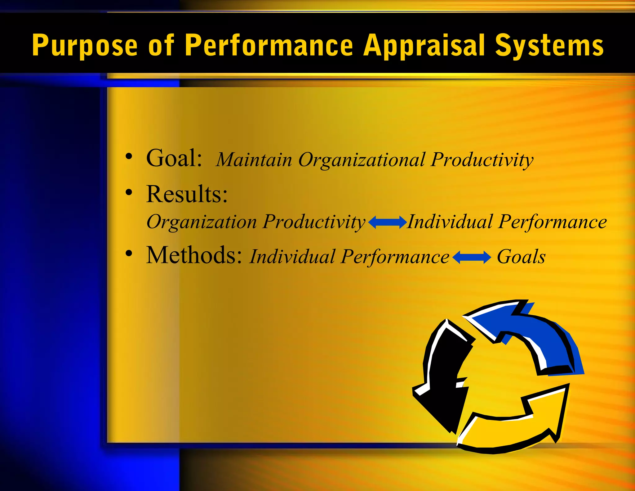 Purpose of Performance Appraisal Systems


      • Goal: Maintain Organizational Productivity
      • Results:
        Organization Productivity   Individual Performance
      • Methods: Individual Performance      Goals
 