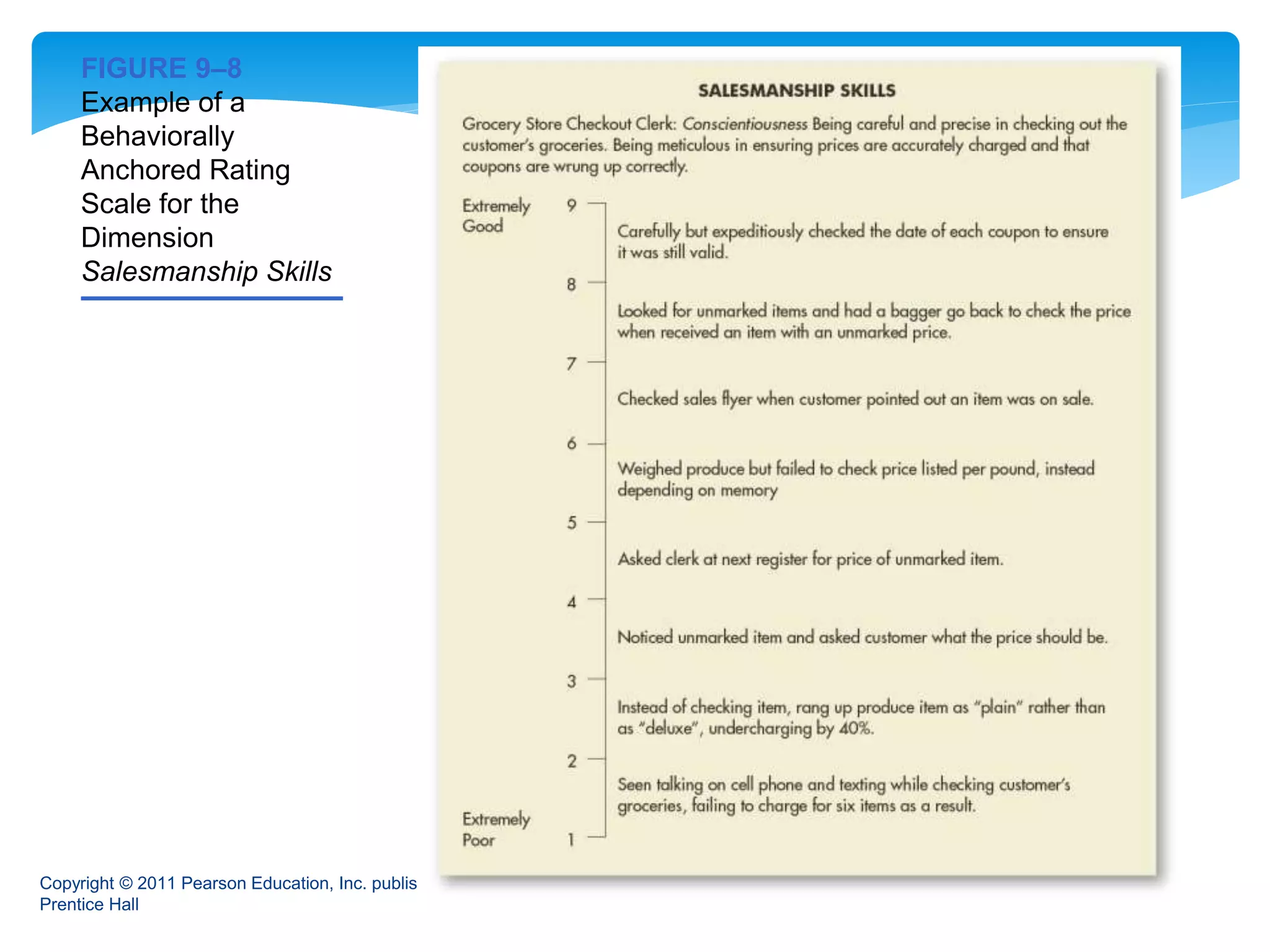 Which Statement Reflects A Clear Performance Standard performance management and appraisal-HRM | PPT