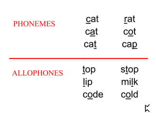 cat rat
cat cot
cat cap
top stop
lip milk
code cold
PHONEMES
ALLOPHONES
 