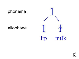 phoneme
allophone
 